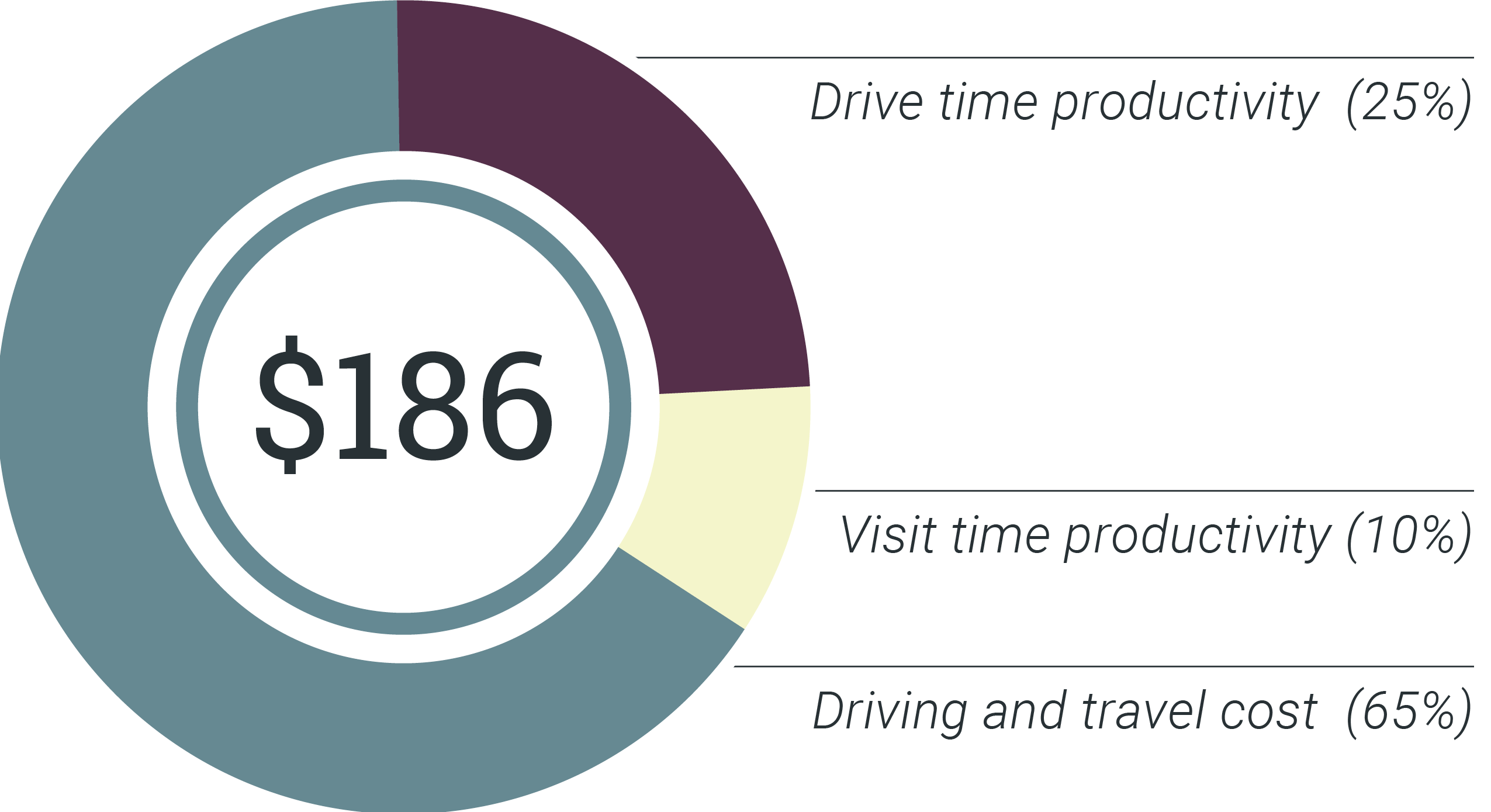 Telehealth savings graph